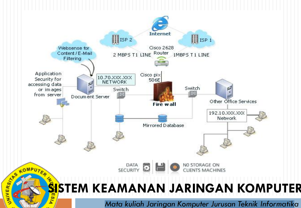 SISTEM KEAMANAN JARINGAN KOMPUTER